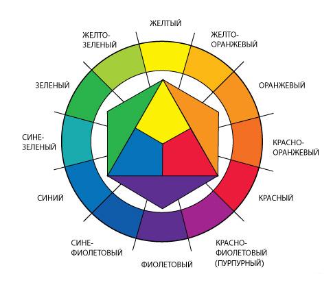 Выбор цвета: цветовая гамма и правила комбинации цветов